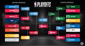 华盛顿奇才新援爱荷华州立后卫表现引调整争议